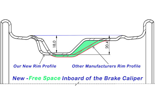 S 1, Formula Ford 1600 Wheels | SurePart